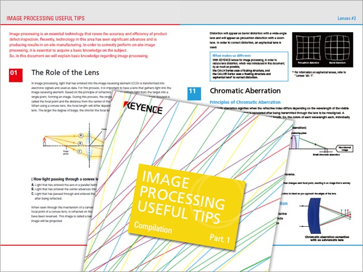 Summary of Handy information about Image Processing [Pre edit] (English)