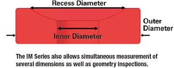 The IM Series also allows simultaneous measurement of several dimensions as well as geometry inspections.