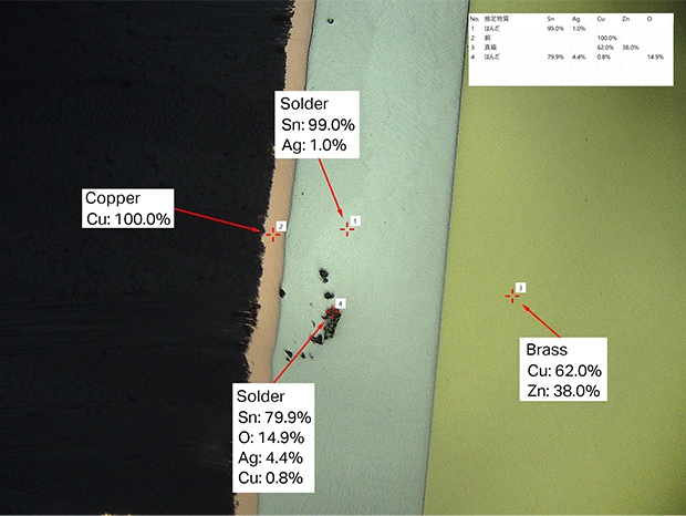 The short analysis time allows for an increased number of analyses.