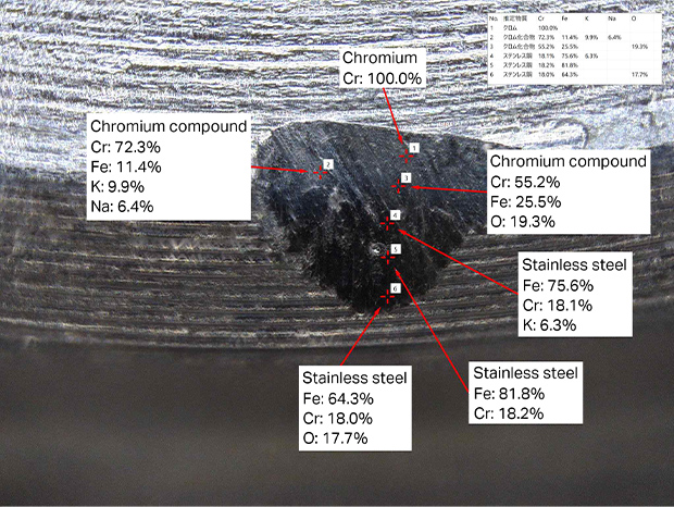 The analysis indicates whether the surface plating has peeled off, whether the base material is visible, and whether components from the paired part have adhered to the plating. Free-angle analysis is possible even for three-dimensional targets.