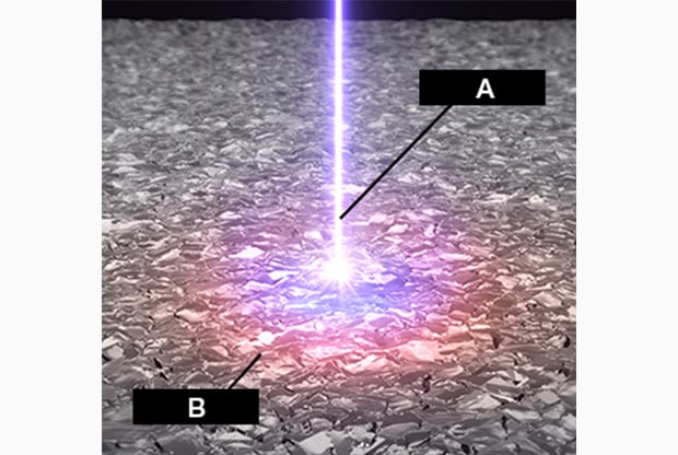 A: Nanosecond laser pulse, B: Plasma emission
