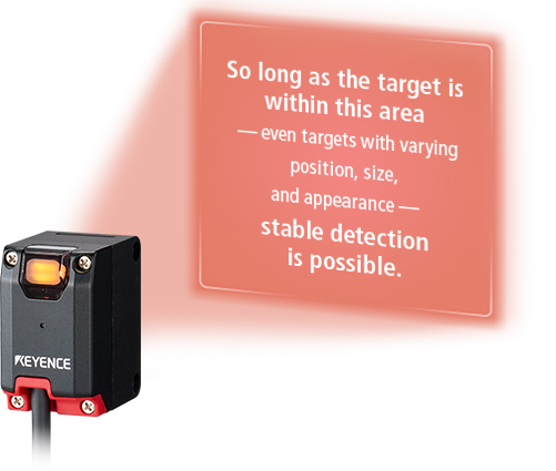 So long as the target is within this area —even targets with varying position, size, and appearance— stable detection is possible.