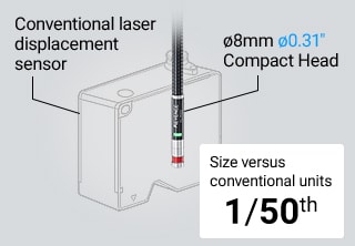 [Conventional laser displacement sensor][ø8mm ø0.31" Compact Head]Size versus conventional units 1/50th