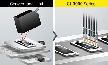 [Conventional Unit][CL-3000 Series]