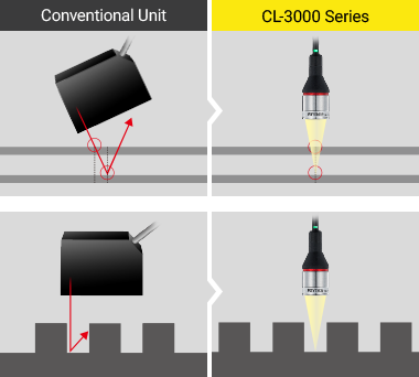 [Conventional Unit][CL-3000 Series]