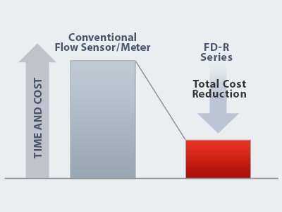 FD-R Series: Total Cost Reduction
