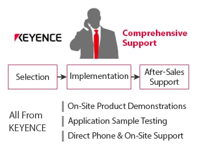 Comprehensive Support. All From KEYENCE. On-Site Product Demonstrations and Application Sample Testing and Direct Phone & On-Site Support.