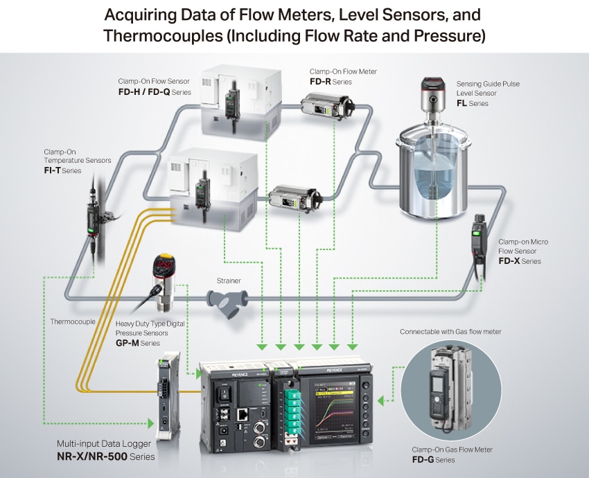 Acquiring Data of Flow Meters, Level Sensors, and Thermocouples (Including Flow Rate and Pressure)
