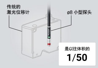 [Conventional laser displacement sensor][ø8mm ø0.31" Compact Head]Size versus conventional units 1/50th