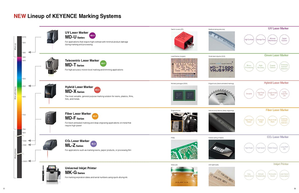 NEW Lineup of KEYENCE Marking Systems