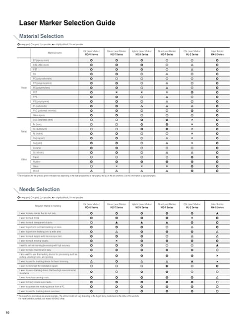 Laser Marker Selection Guide