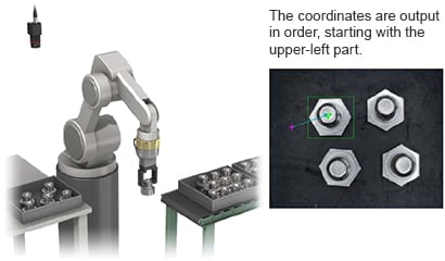 The coordinates are output in order, starting with the upper-left part.