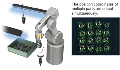 The position coordinates of multiple parts are output simultaneously.