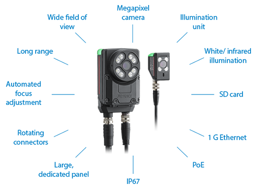 Megapixel camera | Illumination unit | White/ infrared illumination | SD card | 1 G Ethernet | PoE | IP67 | Large, dedicated panel | Rotating connectors | Automated focus adjustment | Long range | Wide field of view