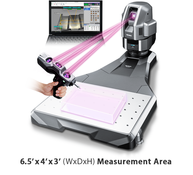 6.5’x4’x3’ (WxDxH) Measurement Area