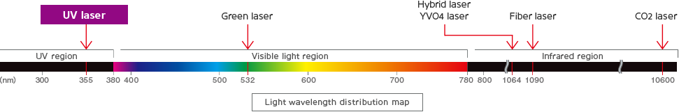 Light wavelength distribution map