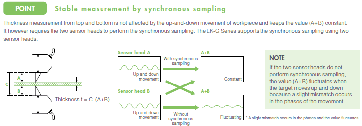 Thickness Measurement Chart