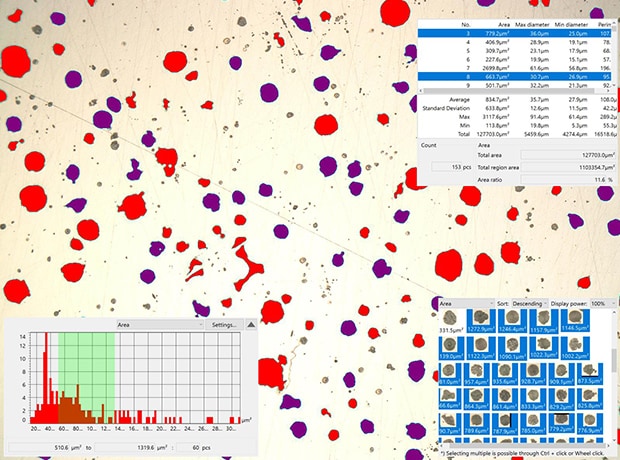 Area ratio of graphite spheroidization