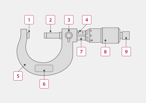 Micrometers: Types, Accuracy and Best-Practice Use | KEYENCE America
