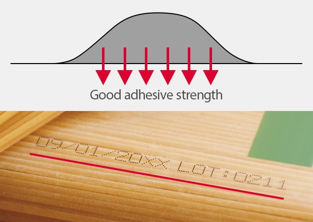 Good adhesive strength