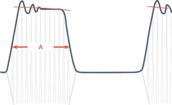 Classification by duration (width)