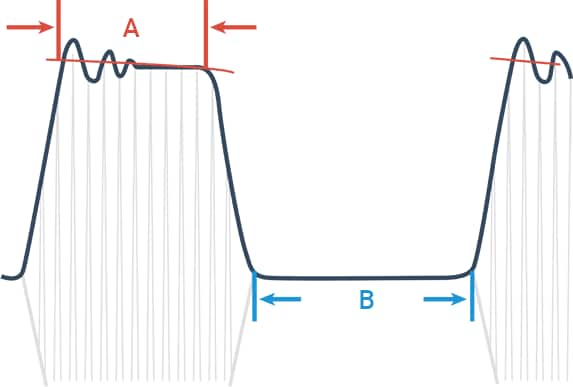 Classification by interval