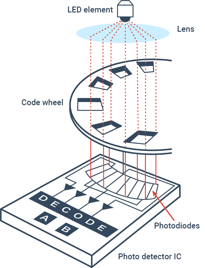 Measurement using an optical instrument