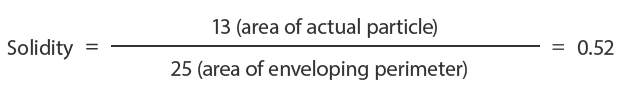 Image analysis during particle shape measurement
