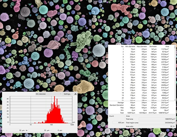 Particle Size Distribution and Size Analysis