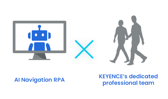AI Navigation RPA × KEYENCE’s dedicated professional team