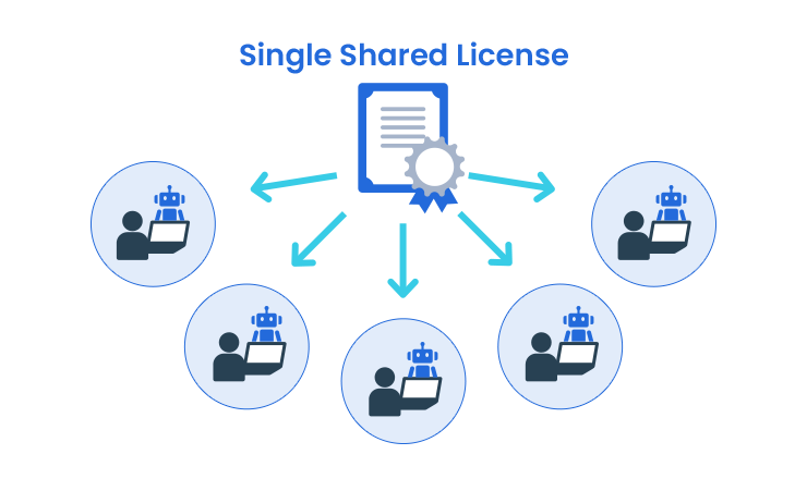 Single Shared License
