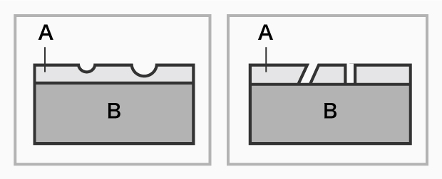 Left: pit, right: pin hole (A. plating layer, B. base material)