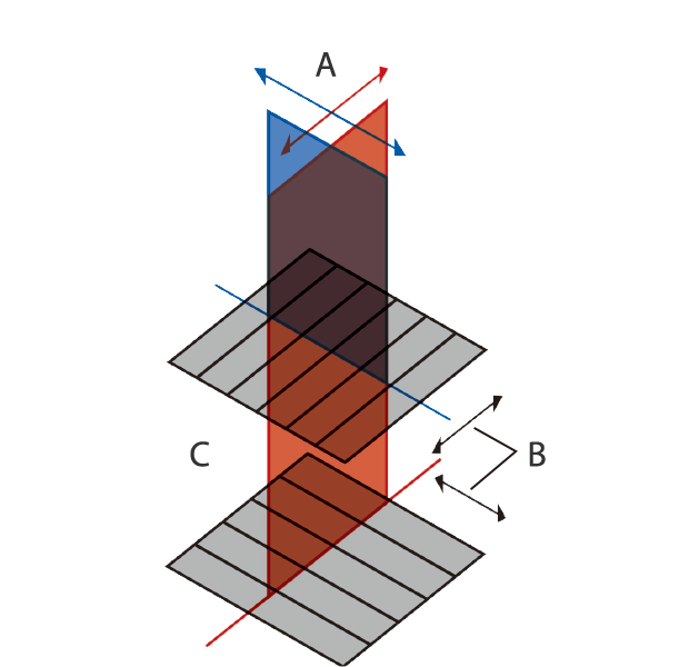 The light that travels in a different direction from the crystal can’t transmit through the filter.