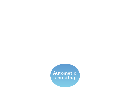Automatic counting