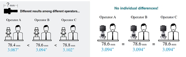 Eliminating Operator Error