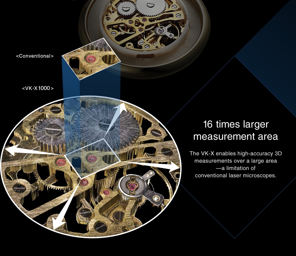 [16 times larger measurement area] The VK-X enables high-accuracy 3D measurements over a large area —a limitation of conventional laser microscopes.