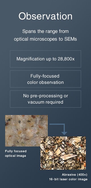 [Observation] Spans the range from optical microscopes to SEMs / Magnification up to 28,800x, Fully-focused color observation, No pre-processing or vacuum required / (Fully focused optical image / Abrasive (400x) 16-bit laser color image)