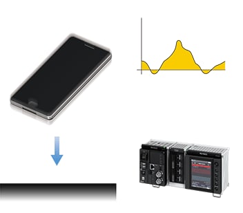 Drop testing for mobile phones