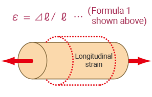 Poisson’s ratio and stress