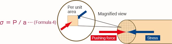 Poisson’s ratio and stress