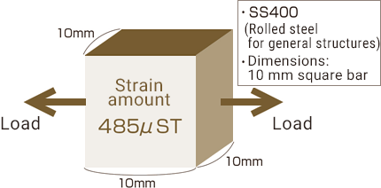 Let’s obtain the stress (the applied force) from the strain amount.