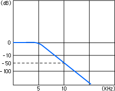 Filter capacity