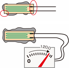 Check the attachment status of the strain gauge