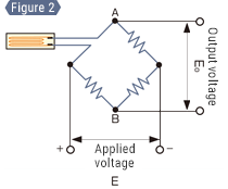 Bridge circuit, a must in strain measurement