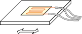 Measurement example