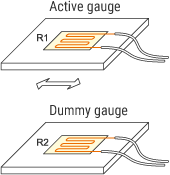 Measurement example