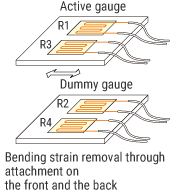 Measurement example