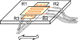 Measurement example