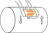 Measurement example