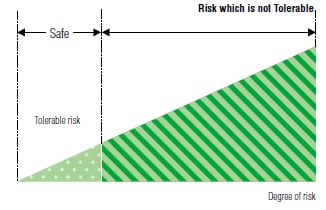 Tolerable Risk